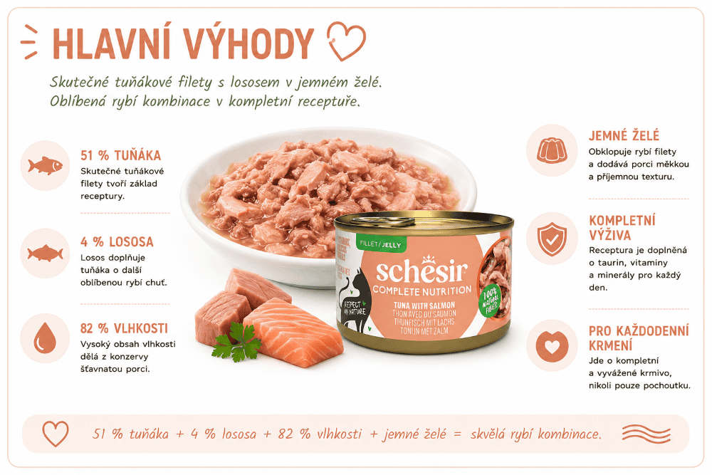 Schesir Hlavní výhody tuňáka s lososem